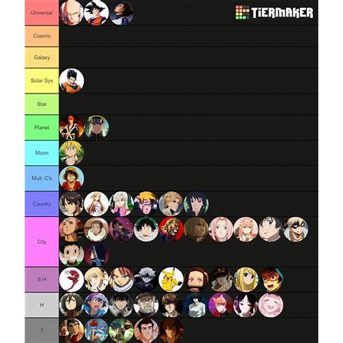 anime character power tier list